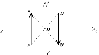 Symetrie-point.gif