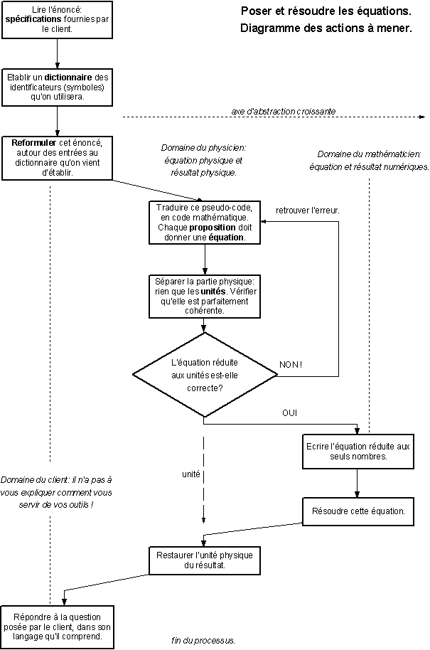 Poser equations.gif