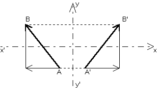 Symetrie-droite-qnque.gif