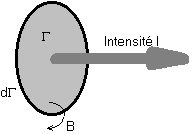 Theor-Ampere.gif