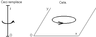 Trad-vecteur-axial.gif