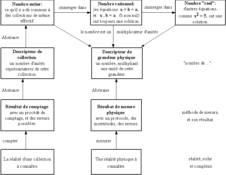 Schema abstraire.gif