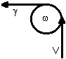 V-omega-gamma.gif