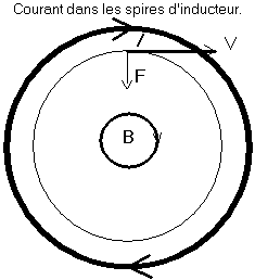 Spire-champ-deviation.gif