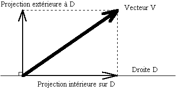 Proj orthogonales.gif