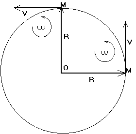 Cercle trigo omega.gif