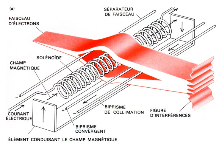 Aharanov bohm perspective.jpg