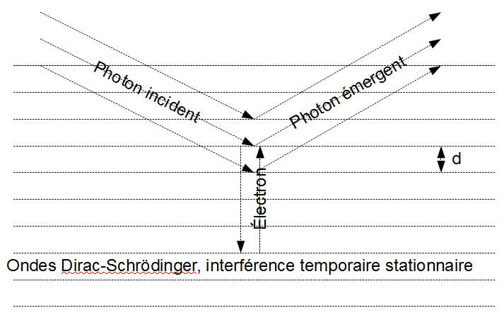 Diffusion Compton.png