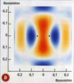 Phases orbitales Diazote R.jpg