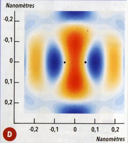 Fichier:Phases orbitales Diazote R.jpg